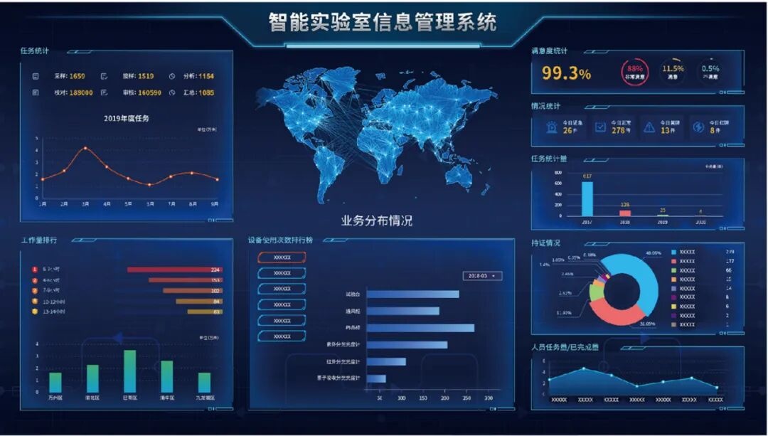 北京LIMS软件