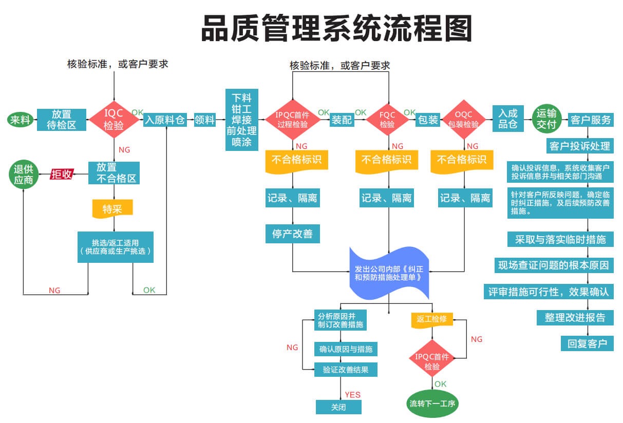 钣金加工